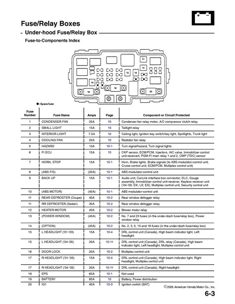 2005 Honda Civic Engine Diagram My Wiring Diagram