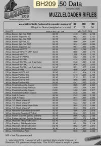 Blackhorn Ballistics Chart Modern Muzzleloader Muzzleloading Forum