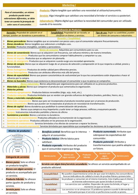 Marketing I Resumen M3 M4 Siglo 21 Studocu