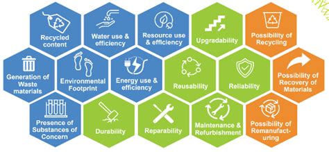 Information Session For Sustainable Products Regulation Espr Inexto