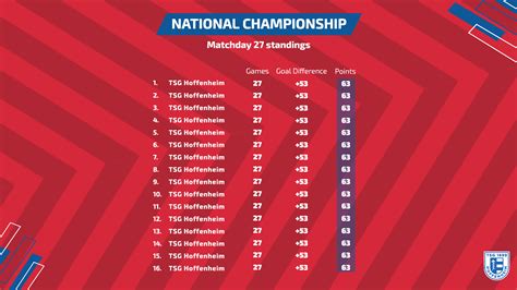 National Championship Standings Template - Kickly