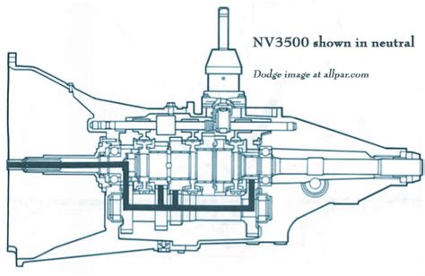 manual car gear diagram - Img Bishop