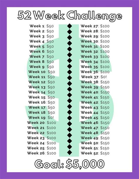 52 Week Money Saving Challenge To Save 5000 In A Year With Free Printable Savings Challenge