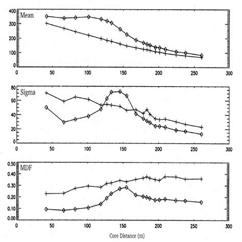 A Plot Of The Radial Variations Of The Mean Photon Density Top Panel