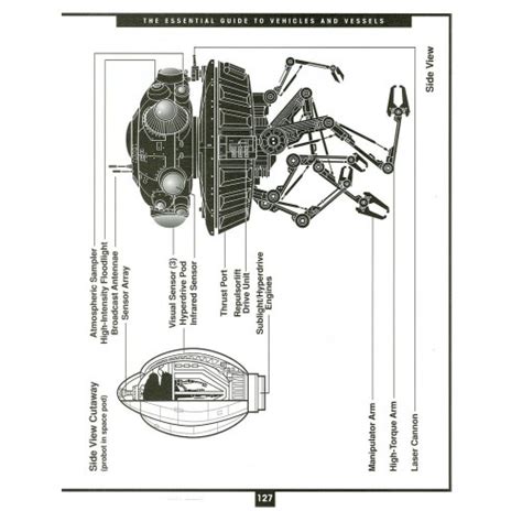 Книга Star Wars The Essential Guide to Vehicles and Vessels