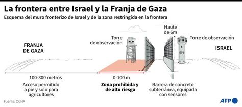 Así es la franja de Gaza en datos y mapas todas las claves para