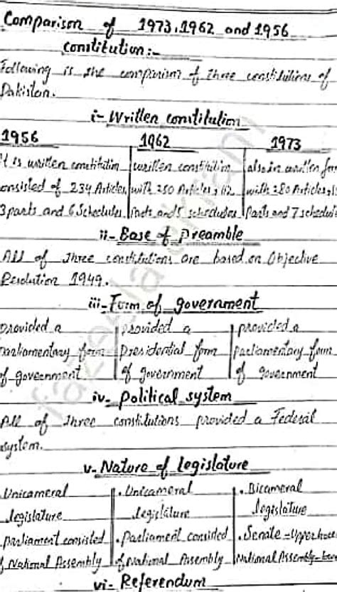 Solution Comparison Of Constitution Of Pakistan Important For Pakistan