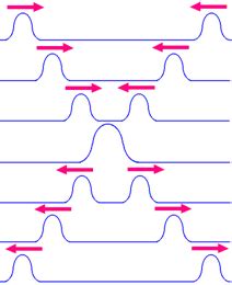 Superposition Of Waves Examples