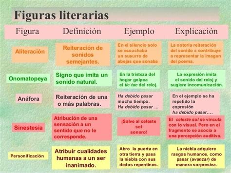 Figuras Literarias Las Figuras Literarias Son Construcciones Gramaticales Q Figuras