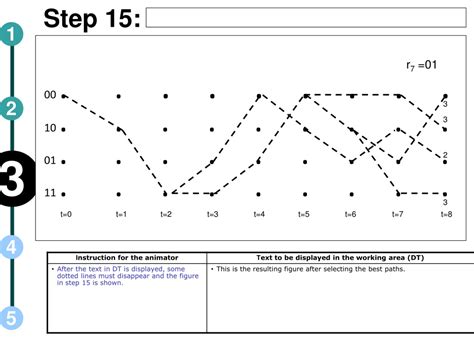 Ppt Convolutional Coding Powerpoint Presentation Free Download Id