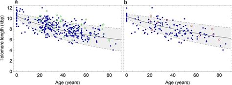 Reconstructing The In Vivo Dynamics Of Hematopoietic Stem Cells From