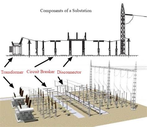 Electrical Substation Equipment Types Components Functions