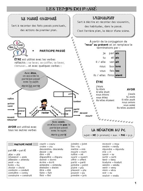 Les Temps Du Passé Le Passé Composé Limparfait