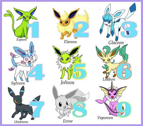 Sorteo Todas Las Evoluciones De Eevee Cerrado Pok Mon En Espa Ol