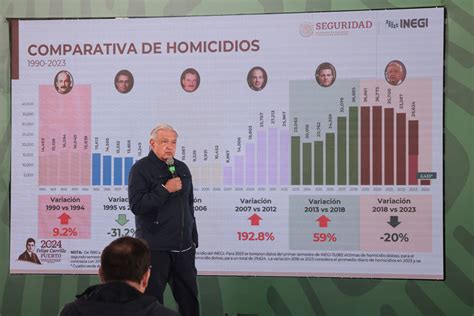 Amlo Anuncia Reforzamiento De Seguridad En Baja California