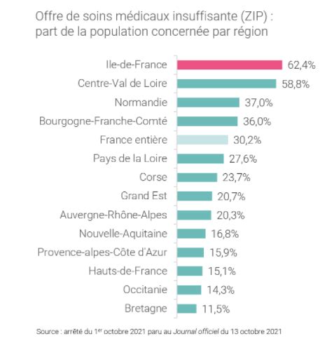 URPS Médecins IdF on Twitter LÎle de France est aujourd hui devenue