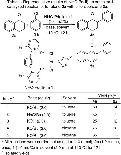 Table 1 From N Heterocyclic Carbene Palladiumii 1 Methylimidazole