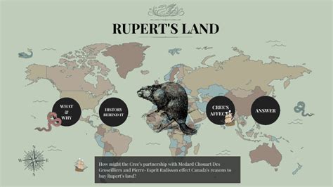 The Fur Traderuperts Land By Saiharitha Senthilkumar On Prezi