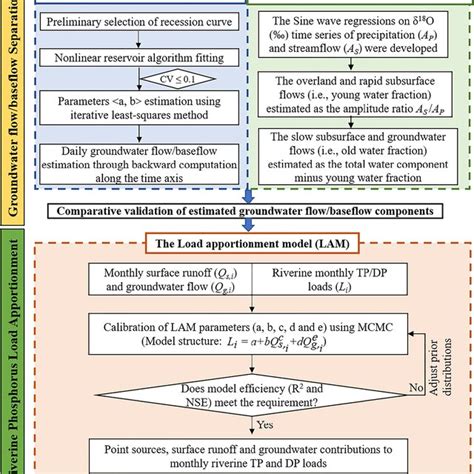 Hu Minpeng Postdoc Position Doctor Of Philosophy University Of