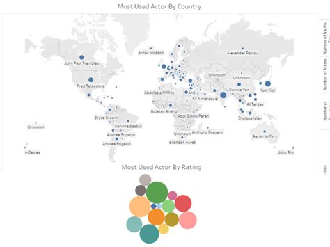 An Interactive Dashboard Made From Tableau Upwork