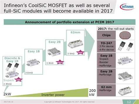 InfineonフルSiCモジュールを2018年に量産へPCIM Europe 20171 2 ページ EE Times Japan