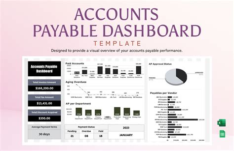 Dashboard Templates in Google Sheets - FREE Download | Template.net