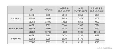 特供雙卡、最高12799元！國行iphone最貴 每日頭條