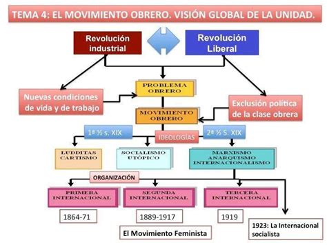 Realize Un Organizador Visual Sobre El Sistema Tributario Brainly Lat