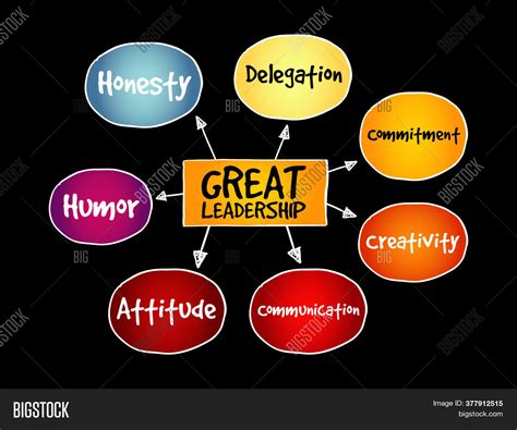 Good Leadership Qualities