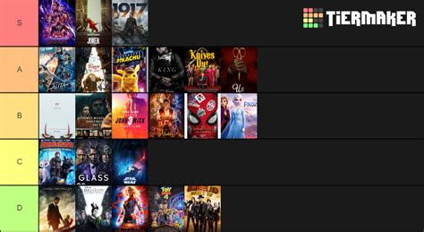 Best Movies 2019 Tier List Community Rankings Tiermaker