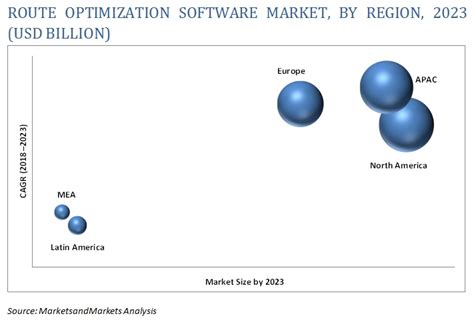 Route Optimization Software Market Size Share Trends And Industry