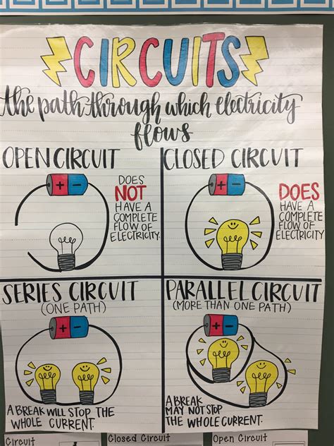 Science Circuit Anchor Chart