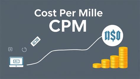Understanding CPM: Cost Per Mille Explained | Sup AI