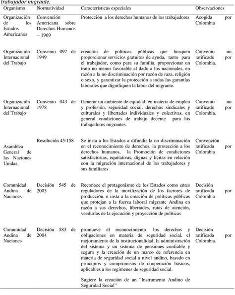 Normatividad Interna Segunda Parte An Lisis De La Normatividad Nacional