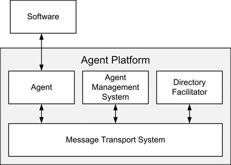 2 Depicts The Aforementioned Components And Their Relations As Provided Download Scientific