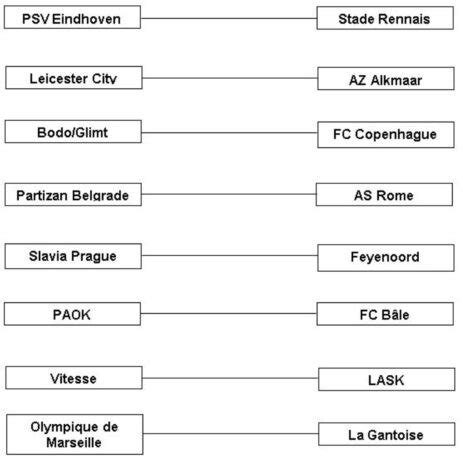 OM Stade Rennais On a simulé le tirage des 8es de la Ligue Europa