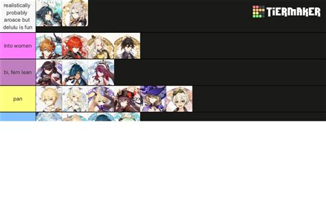 Genshin Impact Sexuality Headcanons Tier List Community Rankings