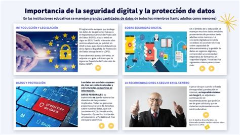 Infograf A Interactiva Sobre Protecci N De Datos Y Seguridad Digital