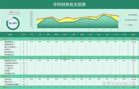 2020年终工作总结2021财务部工作计划！附：12套数据分析模板 知乎