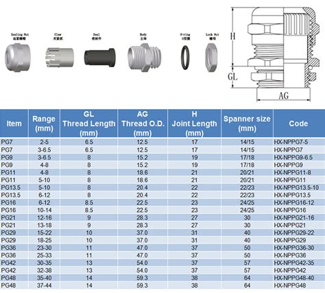 m type metal cable waterproof cable gland of ip68 - Zhejiang Hongxiang ...