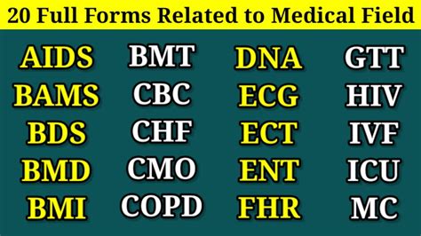 Full Forms Related To Medical Field Aids Dna Hiv Bmi Icu Bams