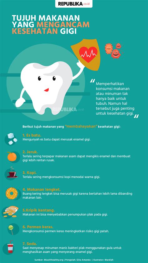 Tujuh Makanan Yang Mengancam Kesehatan Gigi Republika Online