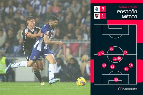 Intenso Fc Porto Bate Casa Pia E Apanha Sporting A Uma Semana Do