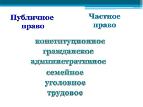Публичное и частное право - презентация онлайн