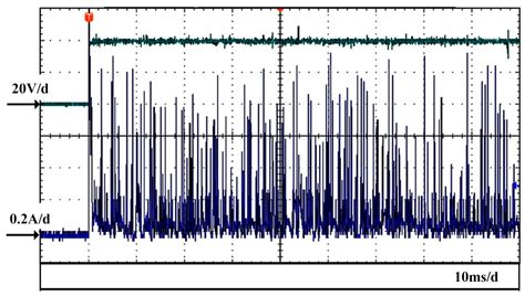 Experimental Investigation of Discharge Phenomena in Electrochemical