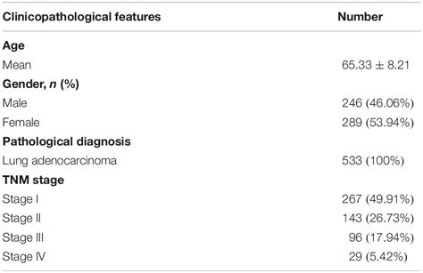 Frontiers M A Rna Methylation Regulators Participate In The Malignant