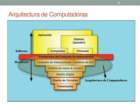 PPT Arquitectura De Computadoras PowerPoint Presentation Free