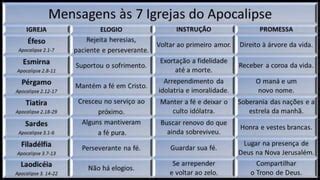 As Sete Igrejas Do Apocalipse Ppt