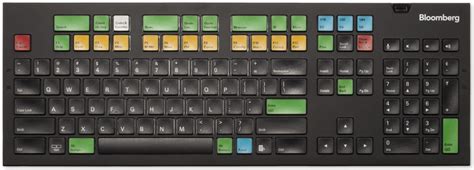 A look back: The Bloomberg Keyboard | Bloomberg LP