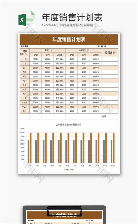 年度销售计划表Excel模板 千库网 excelID141108